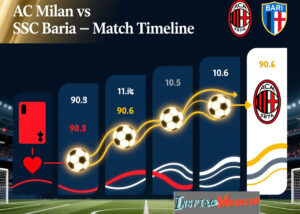 ac milan vs ssc bari timeline