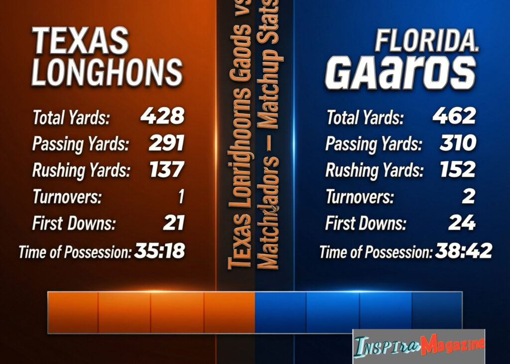 texas longhorns football vs florida gators football match player stats