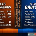 texas longhorns football vs florida gators football match player stats