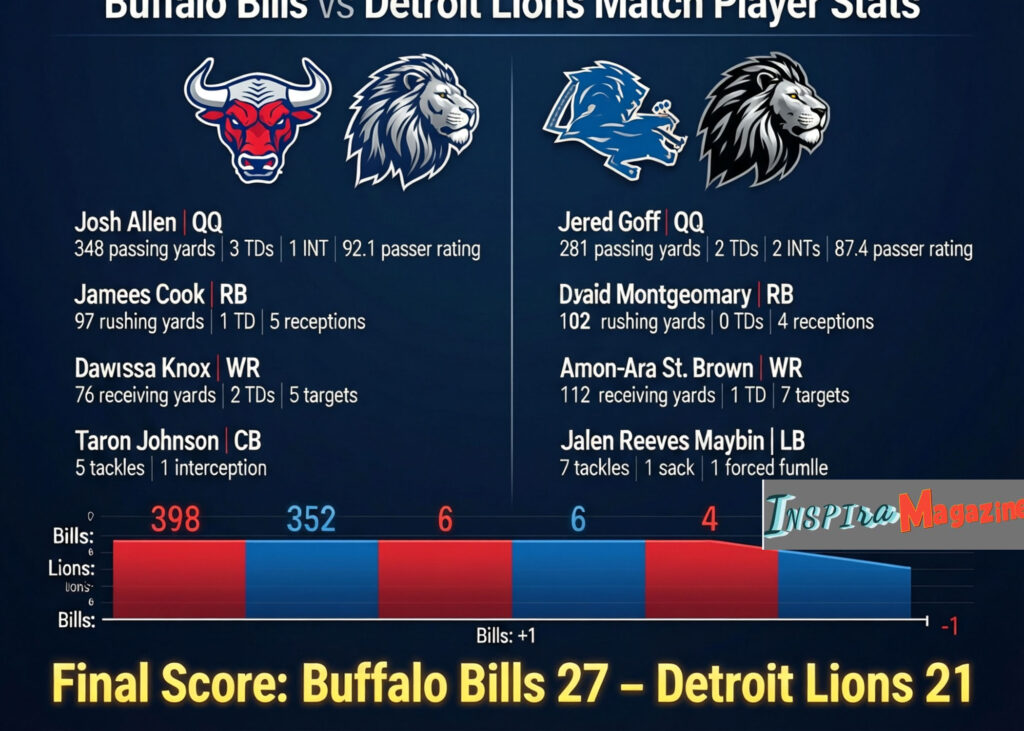 buffalo bills vs detroit lions match player stats