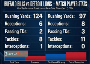 buffalo bills vs detroit lions match player stats