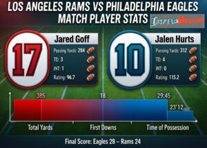 los angeles rams vs philadelphia eagles match player stats