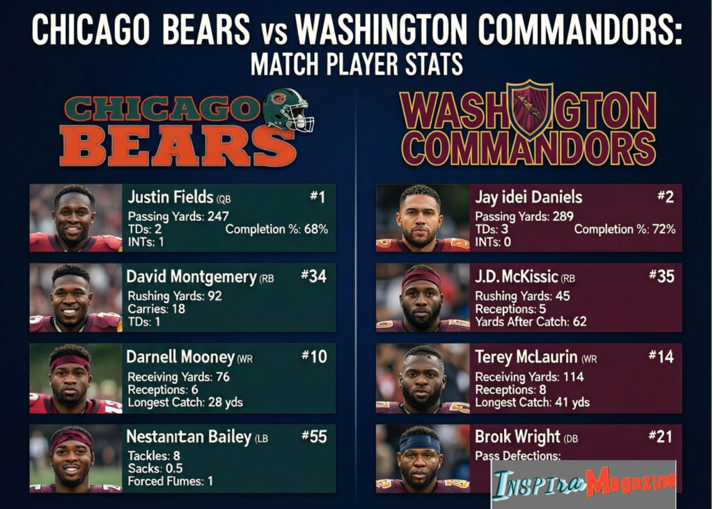 chicago bears vs washington commanders match player stats