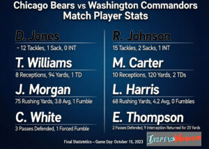 chicago bears vs washington commanders match player stats