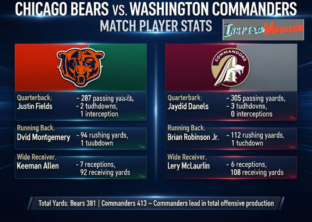 chicago bears vs washington commanders match player stats