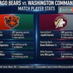 chicago bears vs washington commanders match player stats