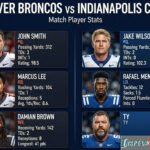 denver broncos vs indianapolis colts match player stats