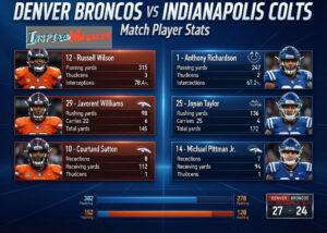 denver broncos vs indianapolis colts match player stats