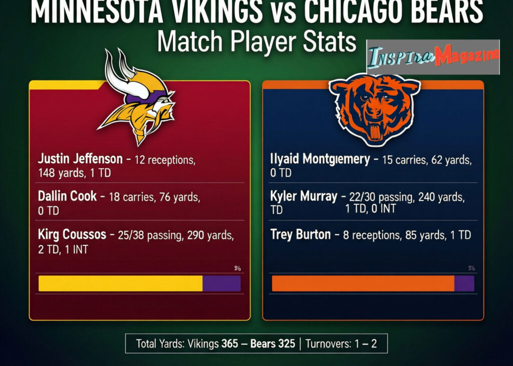 minnesota vikings vs chicago bears match player stats